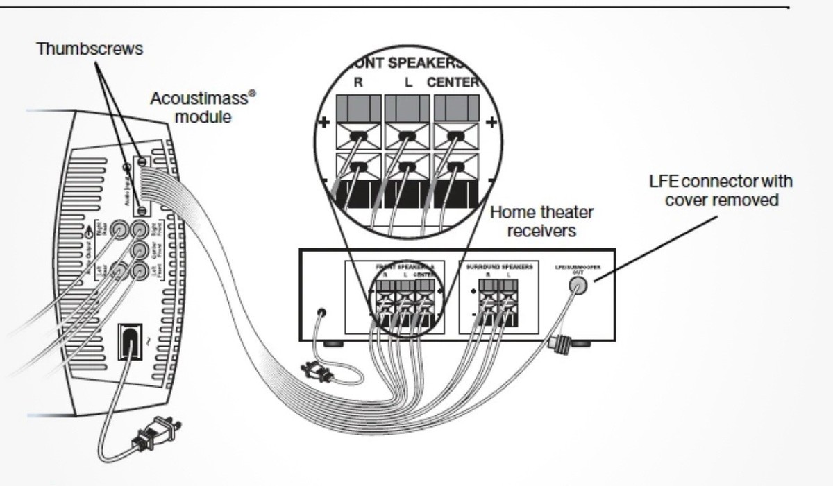 Bose-Subwoofer to Receiver Cable For Acoustimass 6/10/15 Serie 3,4
